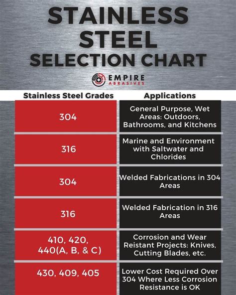 316 stainless cnc machining|316 stainless steel size chart.